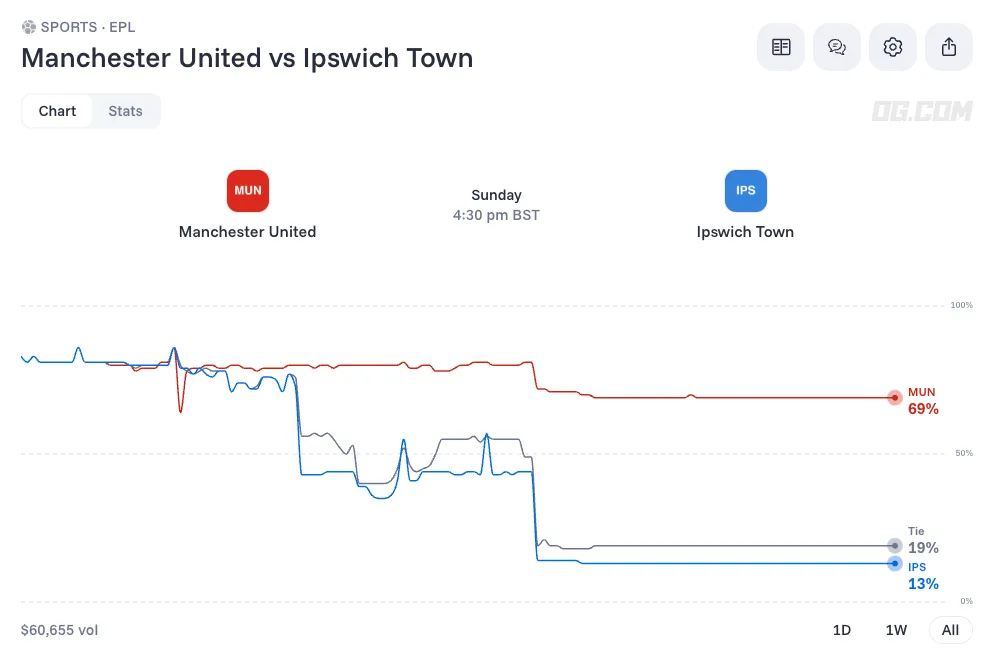 Manchester United vs Ipswich Town prediction and odds 30 aug