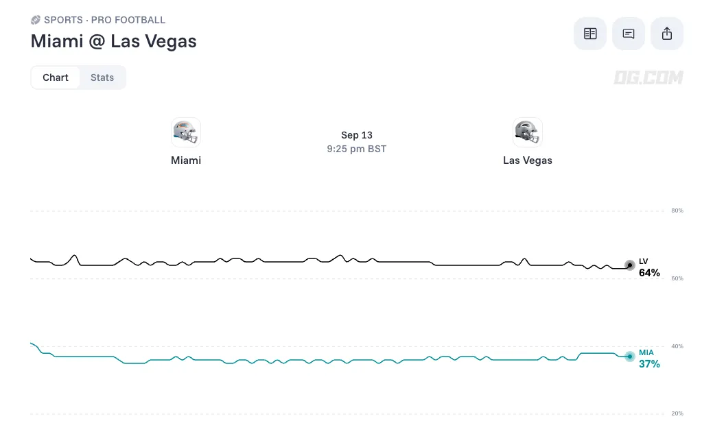 Miami Dolphins at Las Vegas Raiders odds