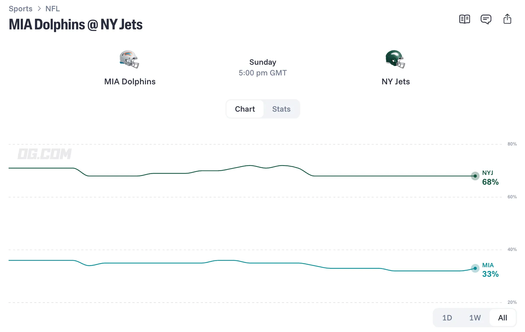 miami dolphins at new york jets prediction 26 10 25