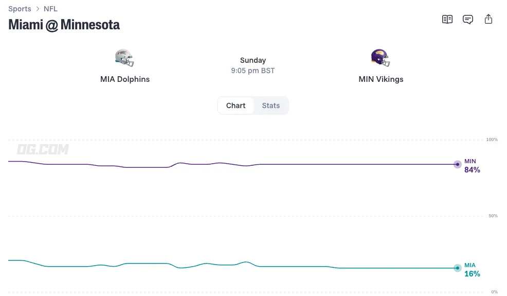 Miami Dolphins vs Minnesota Vikings odds