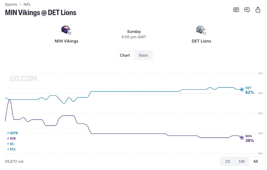 minnesota vikings at detroit lions prediction 26 11 01