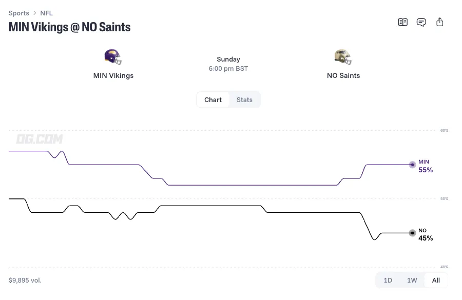 minnesota vikings at new orleans saints prediction odds 26 10 11