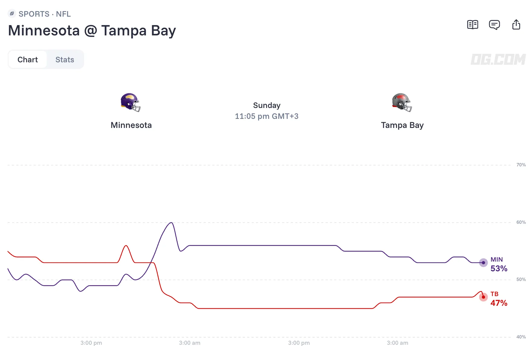 minnesota vikings at tampa bay buccaneers prediction odds 26 09 27