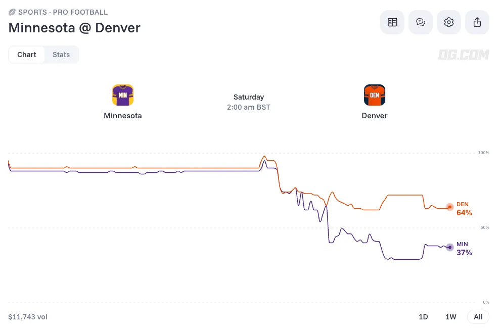 Minnesota Vikings vs Denver Broncos prediction 29 aug