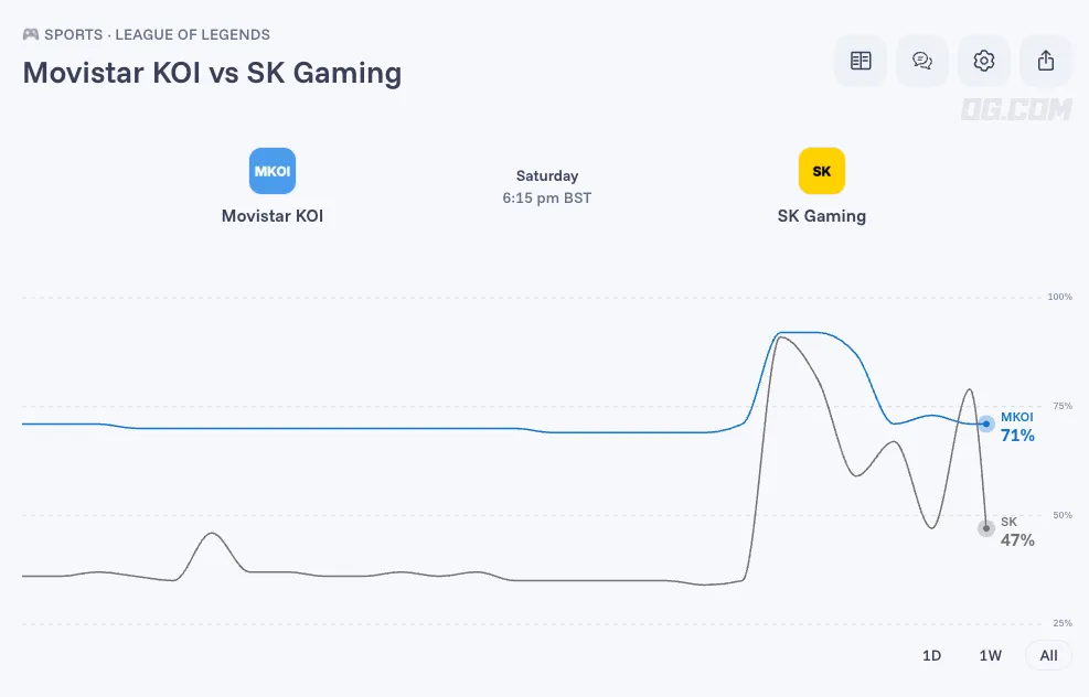 Movistar KOI vs SK Gaming prediction