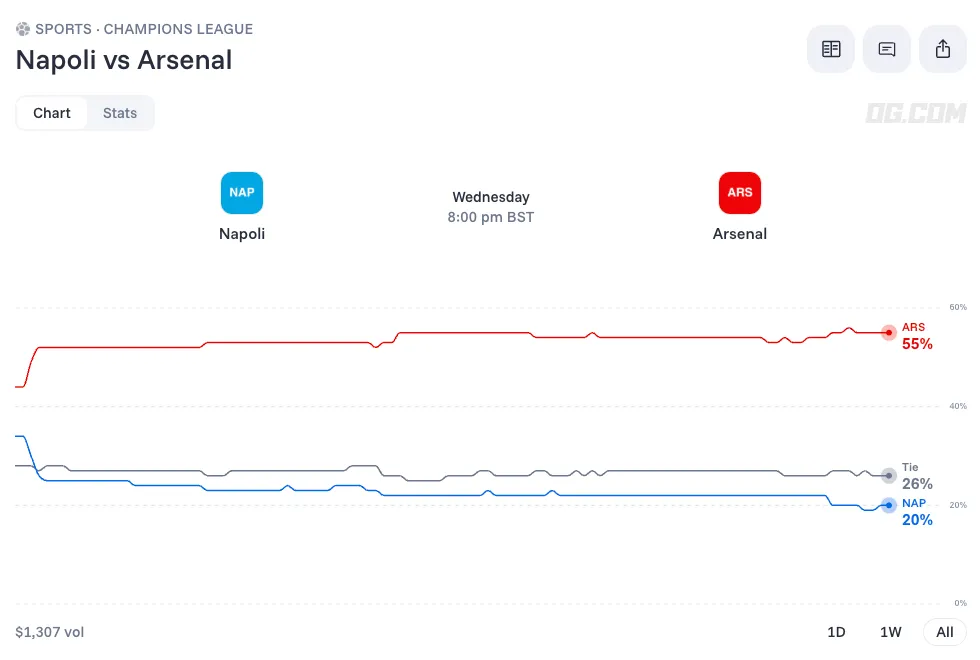 napoli vs arsenal prediction odds lineups 26 09 09