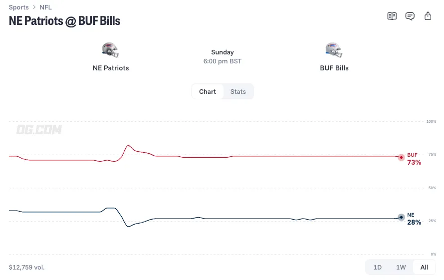 new england patriots at buffalo bills prediction odds 26 10 04