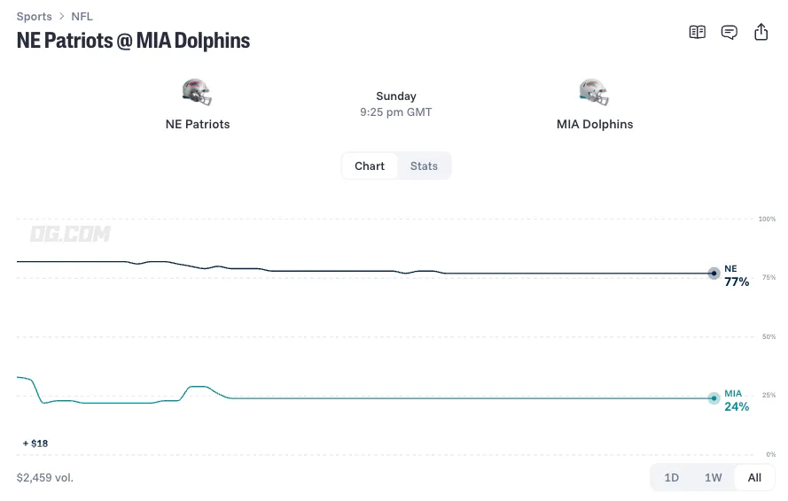 new england patriots at miami dolphins prediction 26 11 01