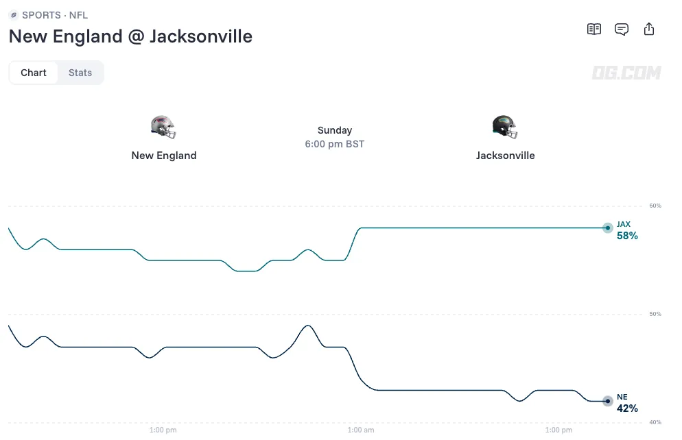 New England Patriots vs Jacksonville Jaguars odds