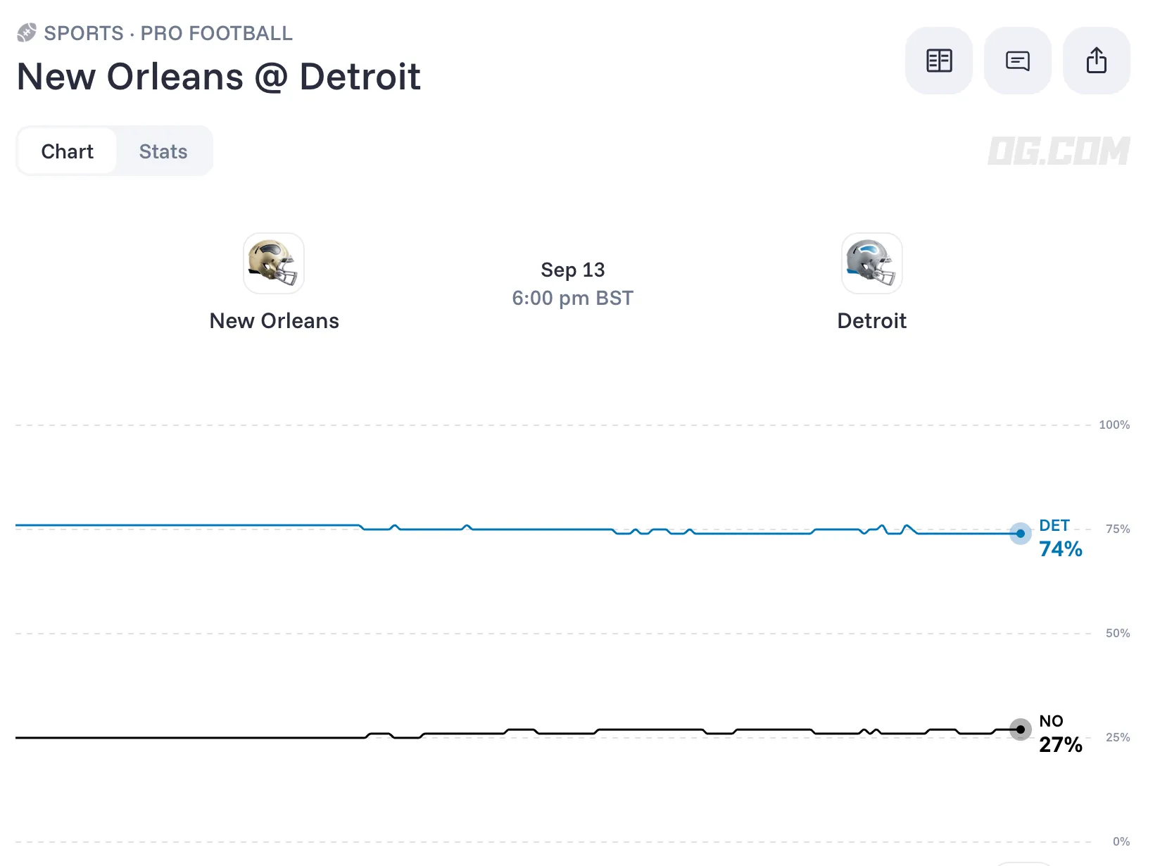 New Orleans   Detroit odds