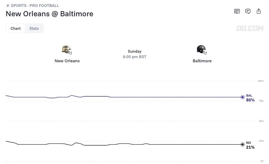 New Orleans Saints vs Baltimore Ravens odds