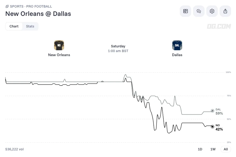 New Orleans Saints vs Dallas Cowboys 29 aug