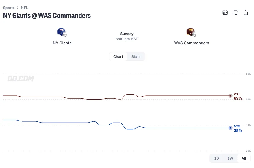 new york giants at washington commanders prediction 26 10 11
