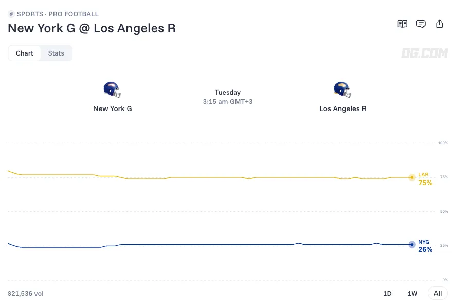 new york giants vs los angeles rams prediction odds 26 09 21