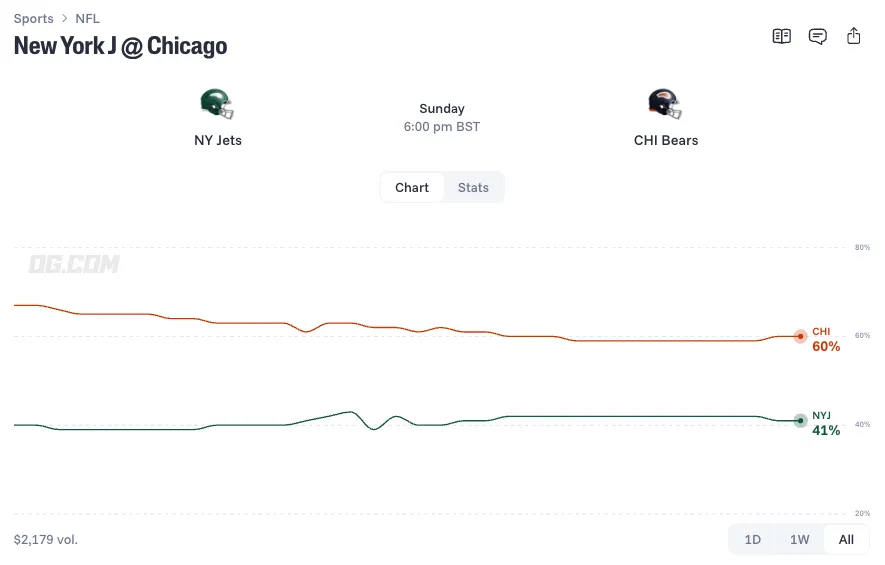 new york jets at chicago bears prediction odds 26 10 04