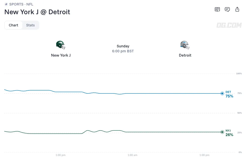 New York Jets vs Detroit Lions odds