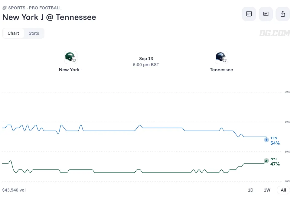 New York Jets vs Tennessee Titans prediction and odds 13 sept
