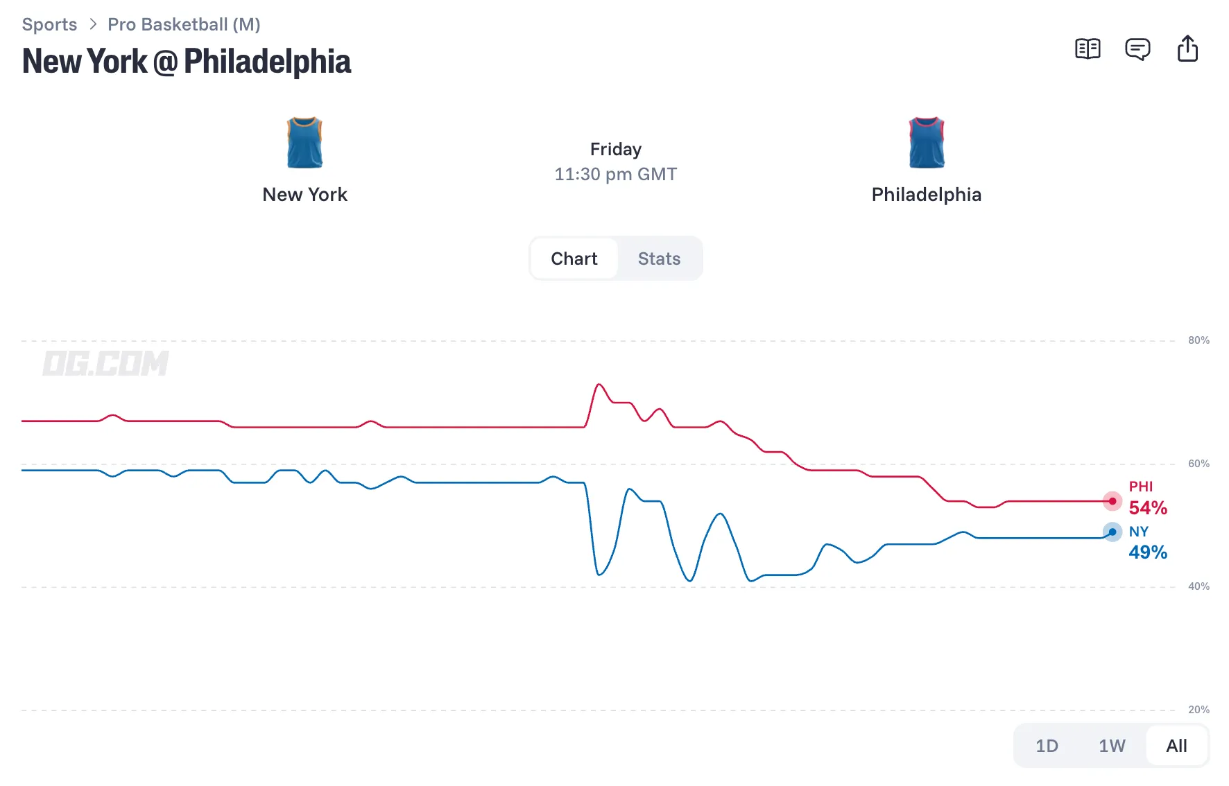 new york knicks at philadelphia 76ers 10 30 26 prediction