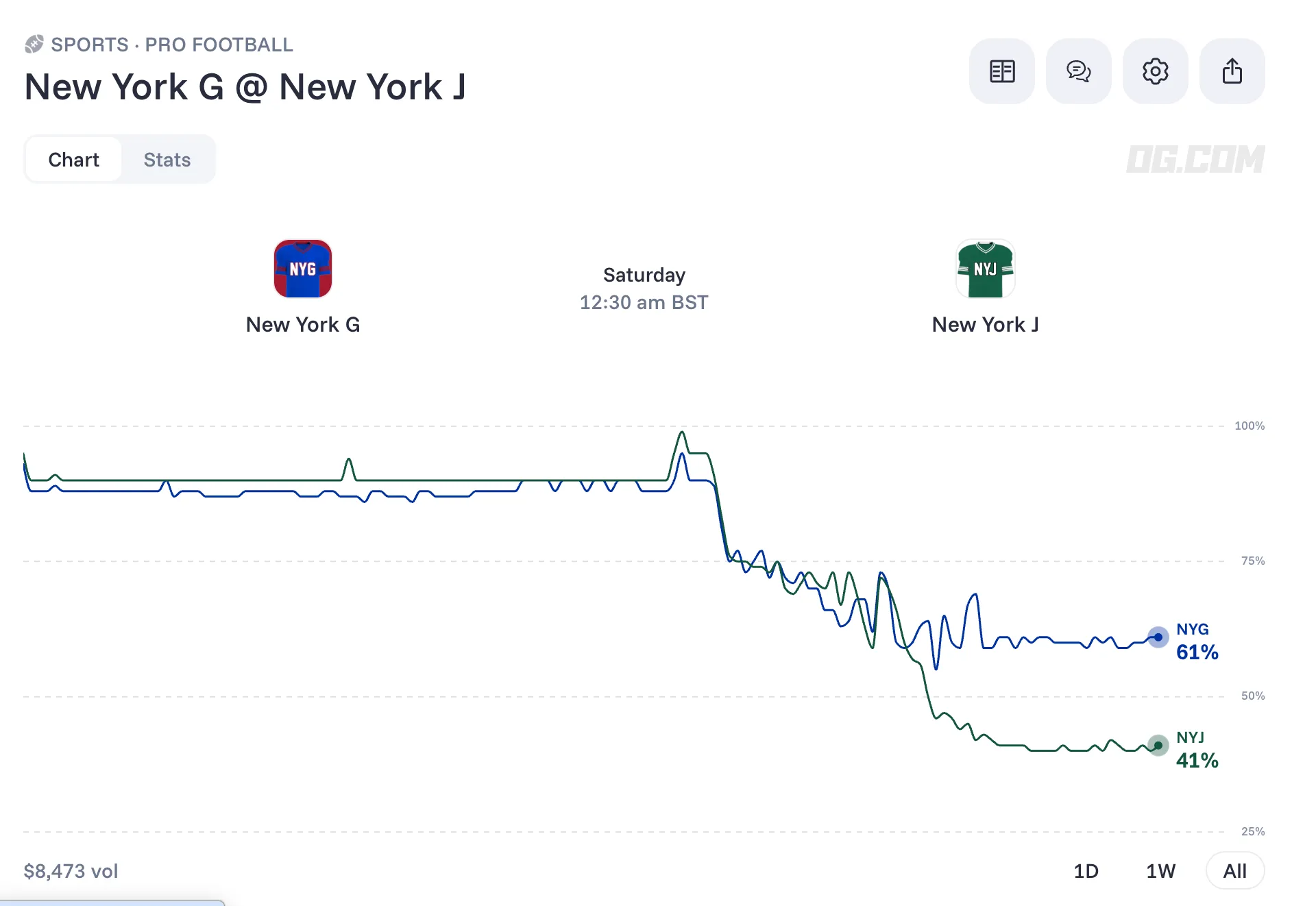New York Giants vs New York Jets odds