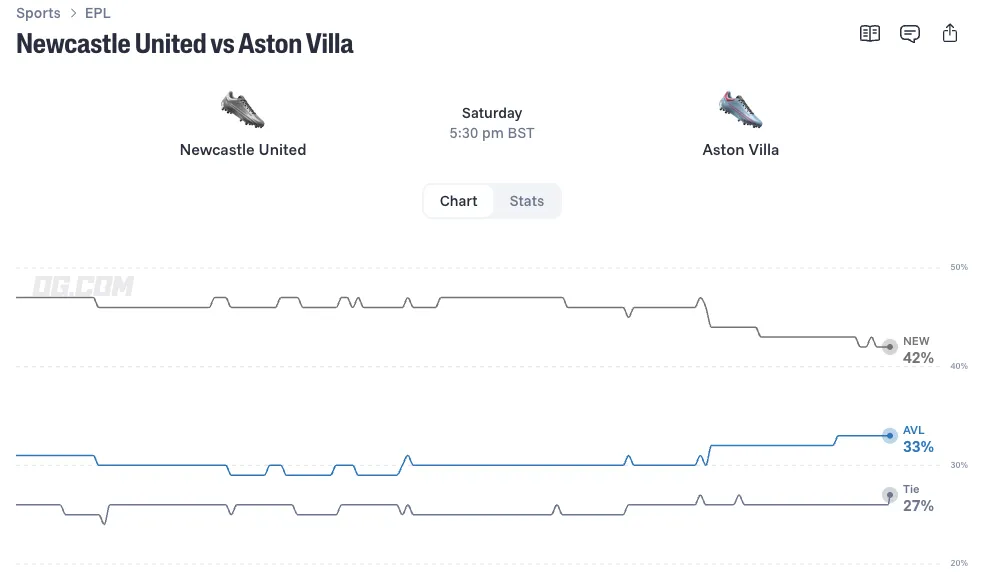 Newcastle United vs Aston Villa odds