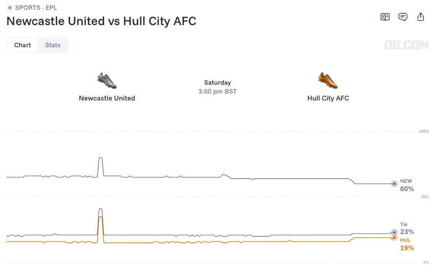 Newcastle United vs Hull City odds