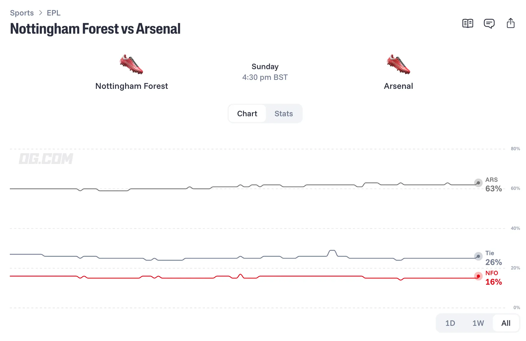 nottingham forest vs arsenal prediction odds lineups 26 10 18