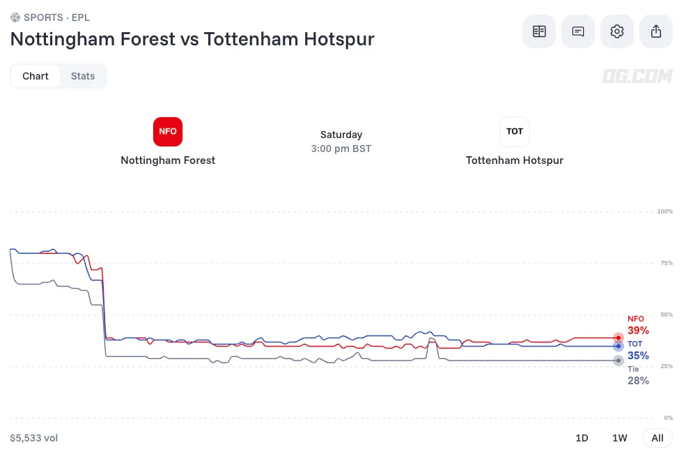 Nottingham Forest vs Tottenham prediction and odds sep 26