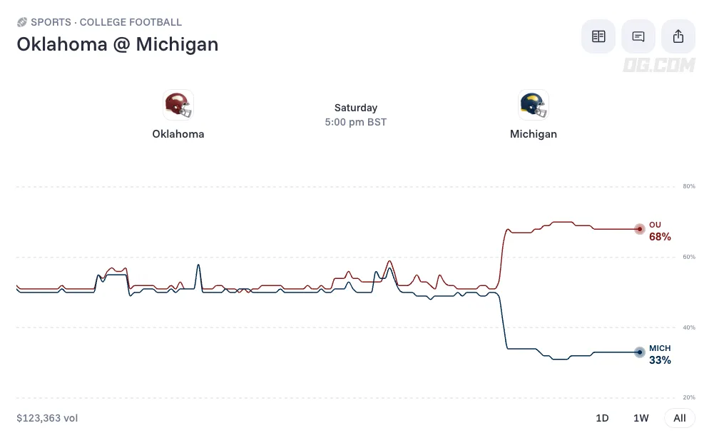 oklahoma sooners vs michigan wolverines prediction odds 26 09 12