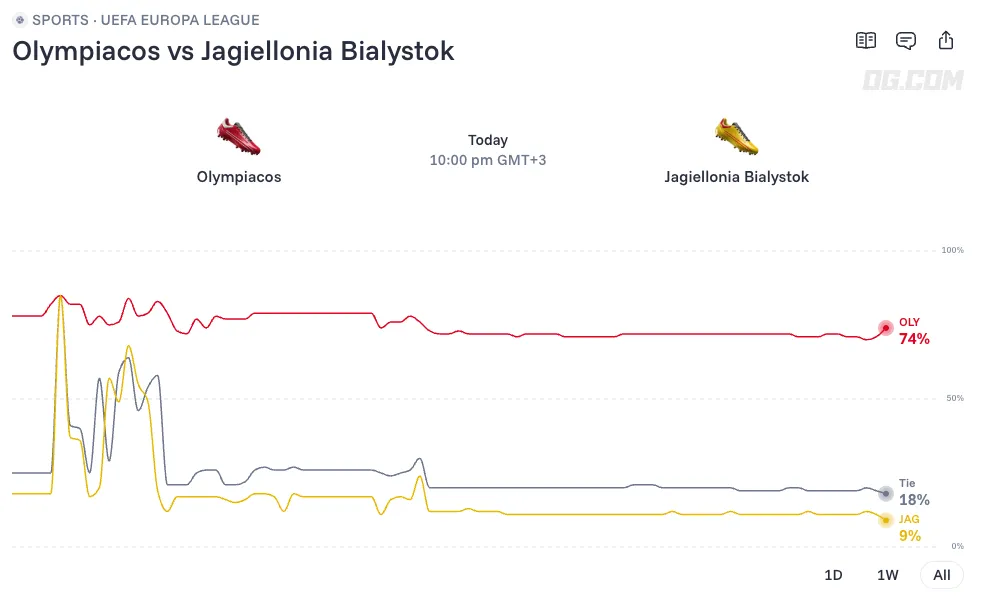 olympiacos vs jagiellonia bialystok prediction odds lineups 26 09 16