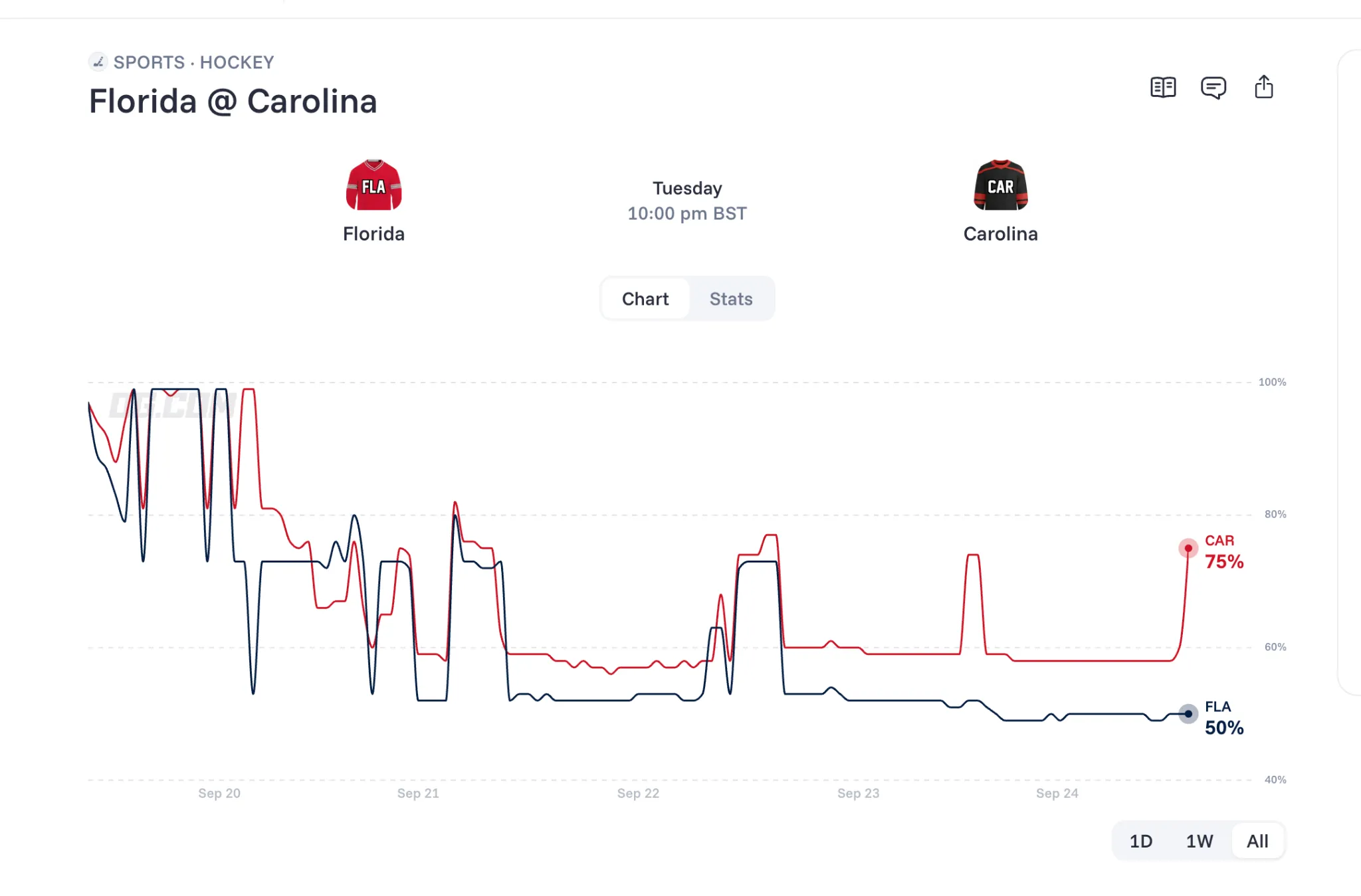Panthers vs Hurricanes prediction chart   OG com
