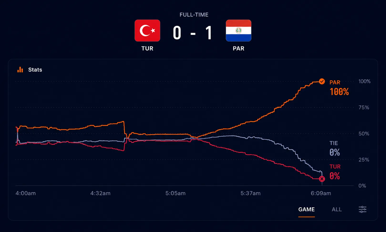 Paraguay vs Turkey prediction