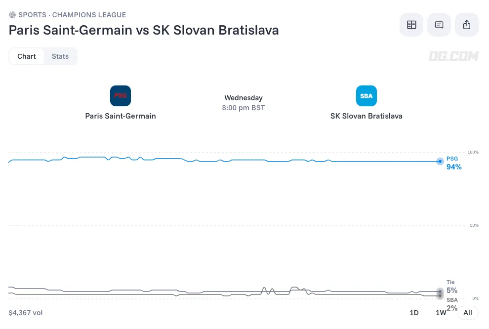 paris saint germain vs sk slovan bratislava prediction odds lineups 26 09 09
