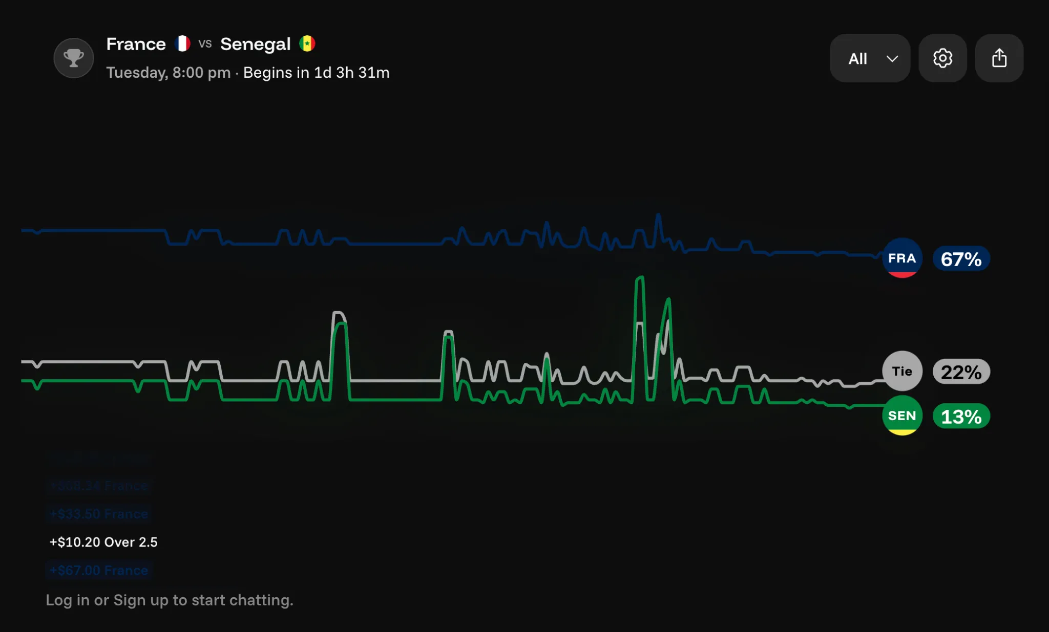 France vs Senegal prediction