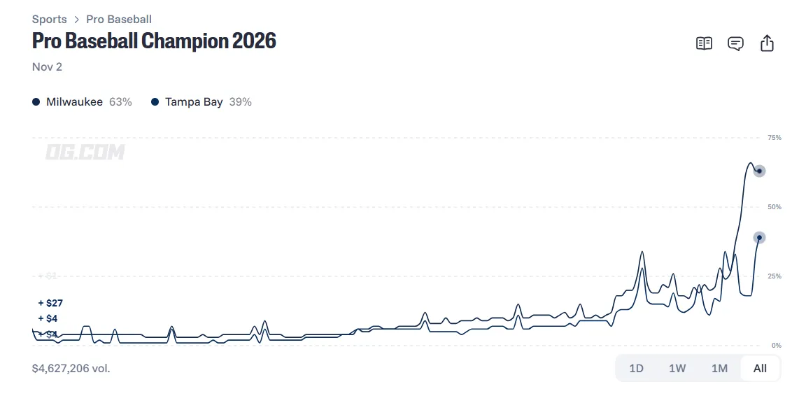 Brewers vs Rays prediction market on OG com
