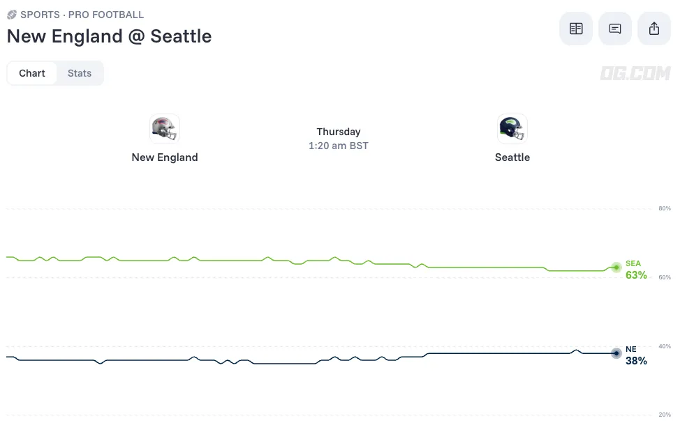 Patriots vs Seahawks odds