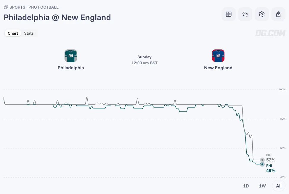 philadelphia at new england prediction preview 2026 08 22