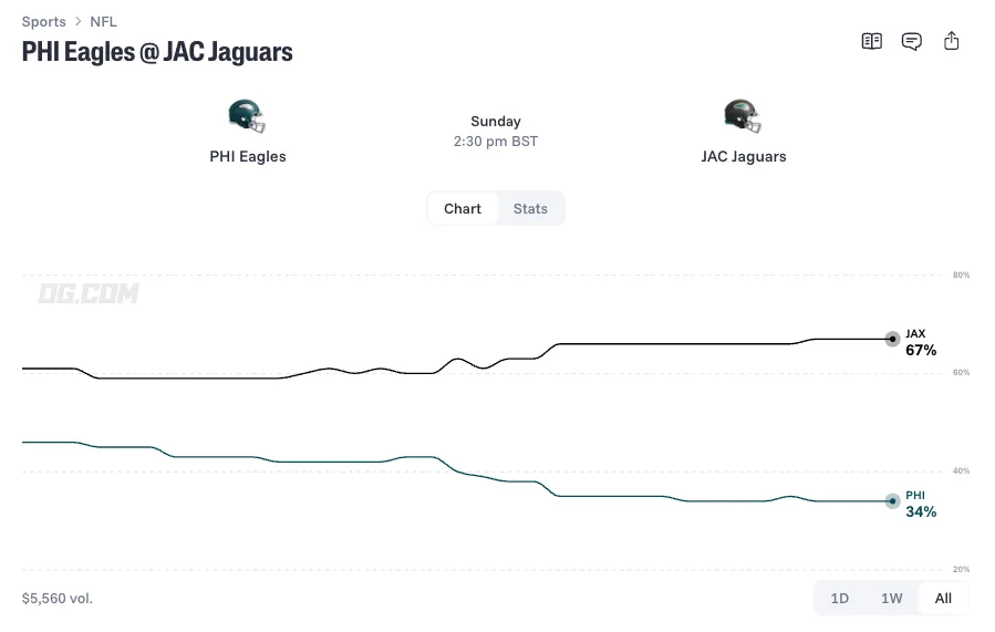 philadelphia eagles at jacksonville jaguars prediction 26 10 11