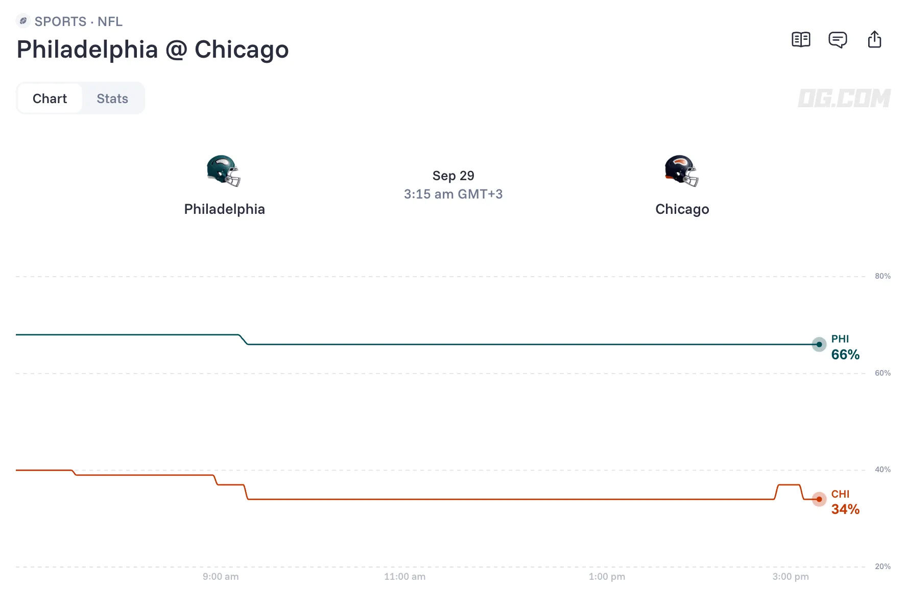 philadelphia eagles vs chicago bears prediction odds 26 09 28