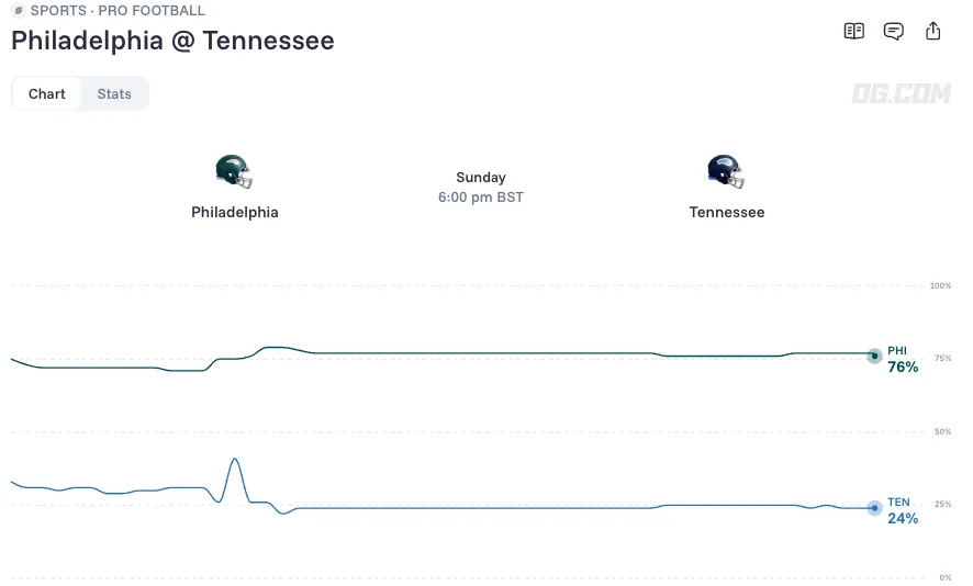 Philadelphia Eagles vs Tennessee Titans odds