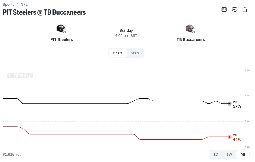 pittsburgh steelers at tampa bay buccaneers prediction odds 26 10 18