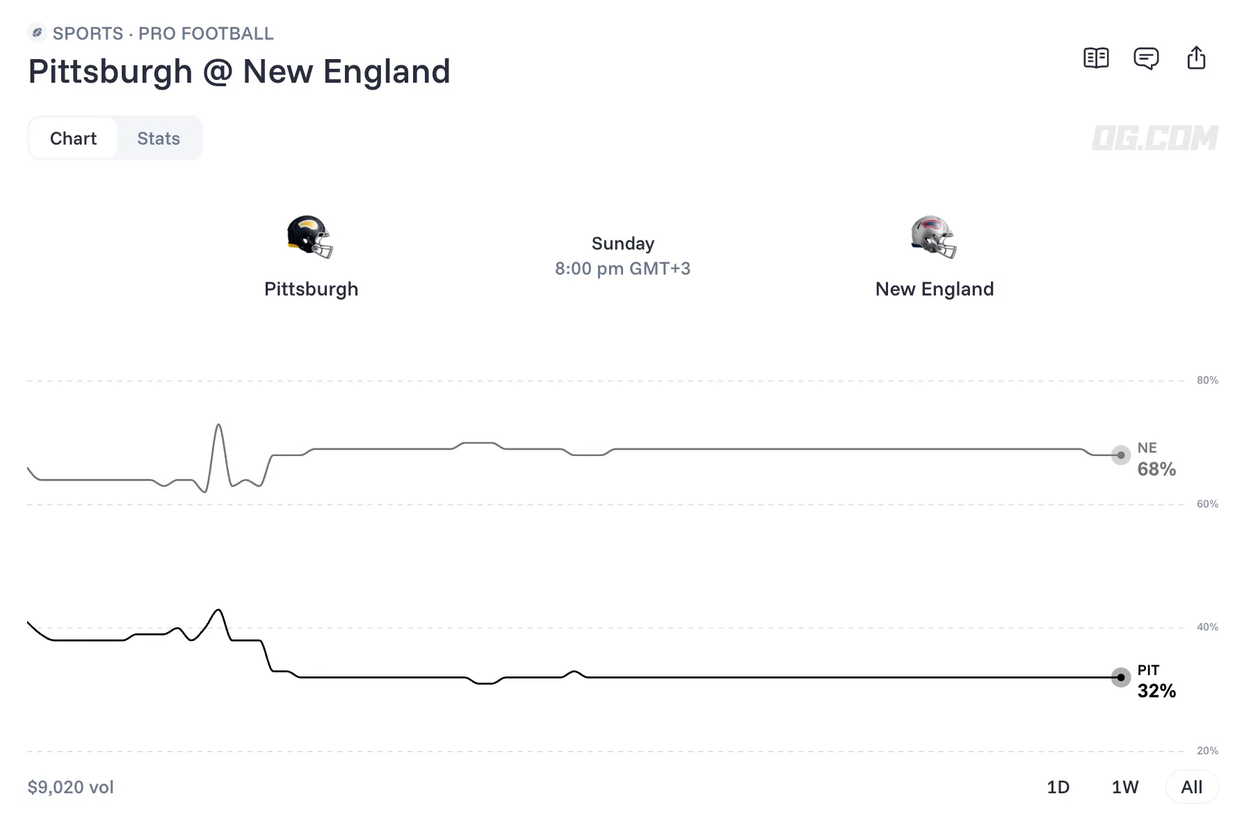 pittsburgh steelers vs new england patriots prediction odds 26 09 20
