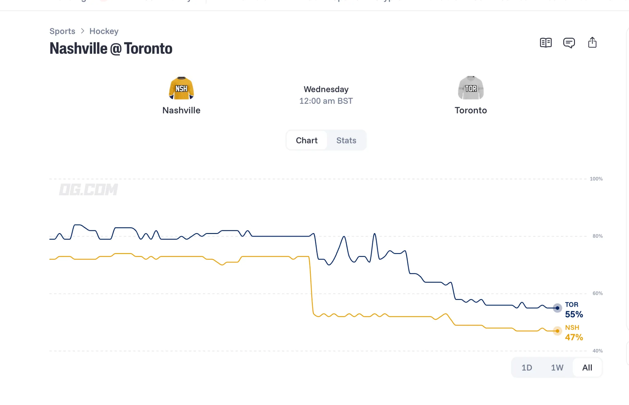 Predators vs Maple Leafs prediction chart   OG com