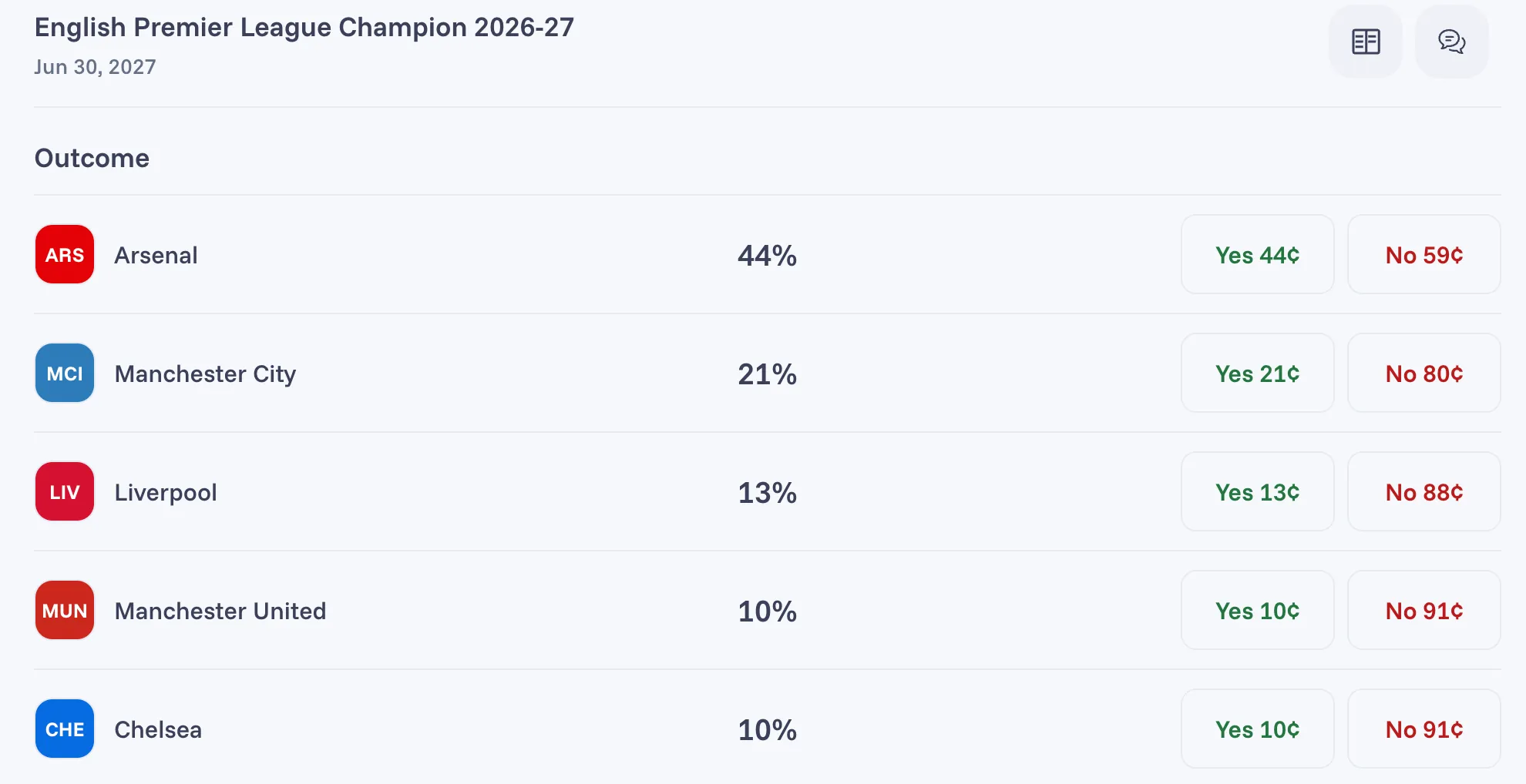 Premier League odds