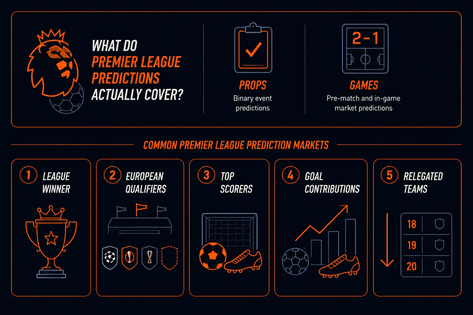 Premier League predictions infographics OG com