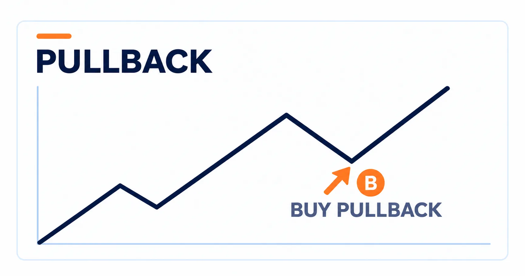 pullback trading OG com