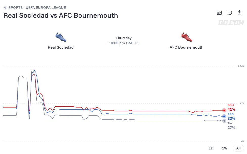 real sociedad vs afc bournemouth prediction odds lineups 26 09 17