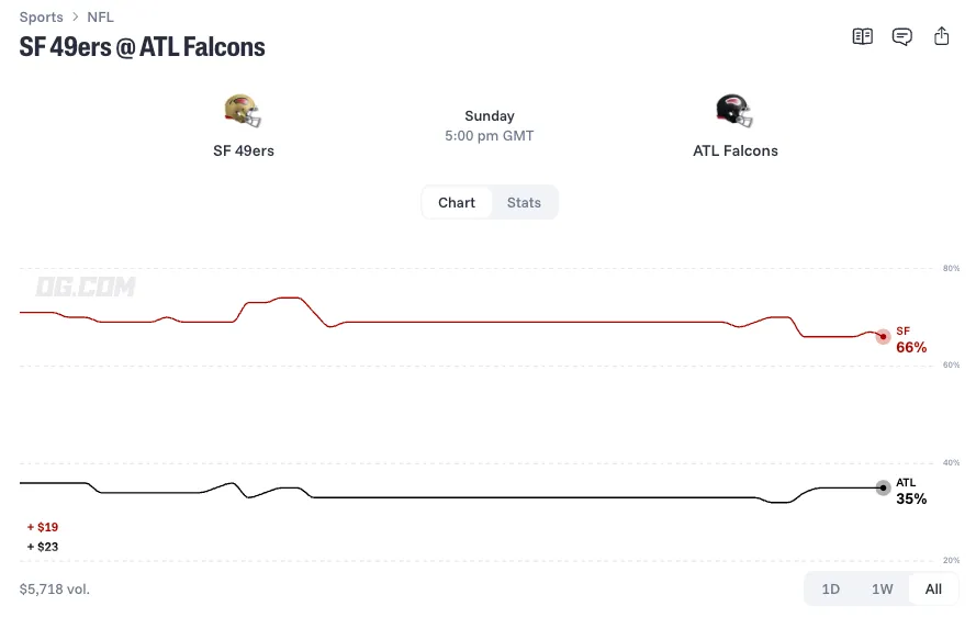 san francisco 49ers at atlanta falcons prediction 26 10 25