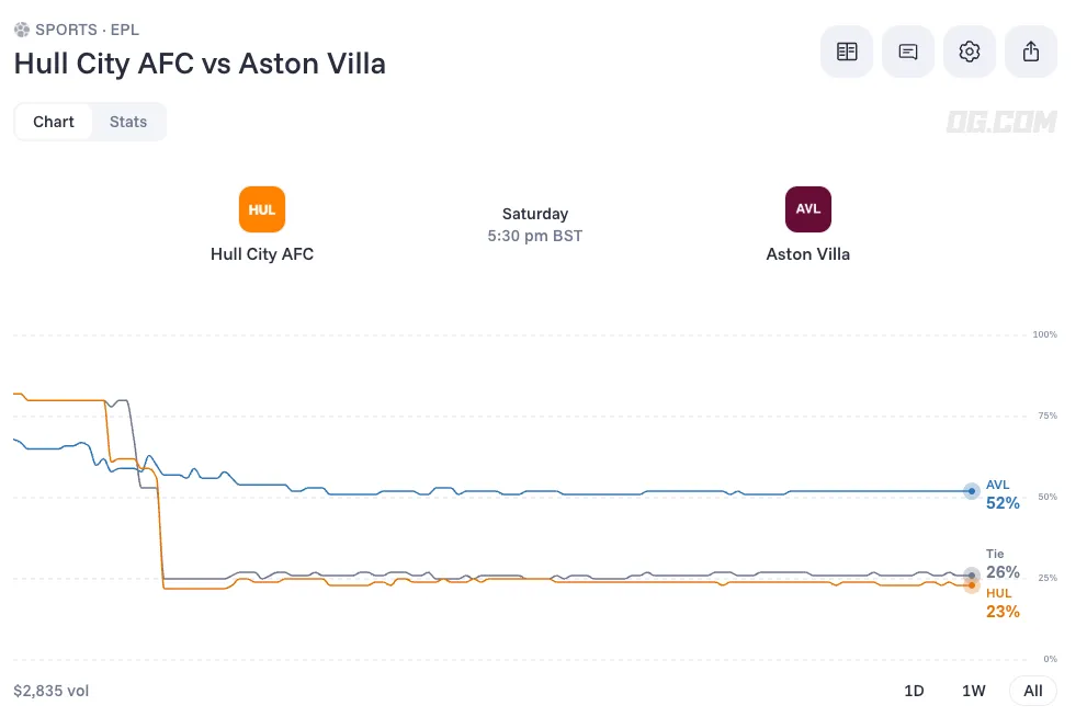hull city vs aston villa sept 5 2026