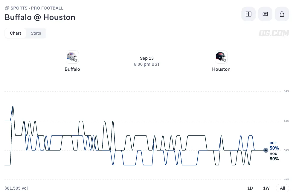 Buffalo Bills vs Houston Texans prediction market odds