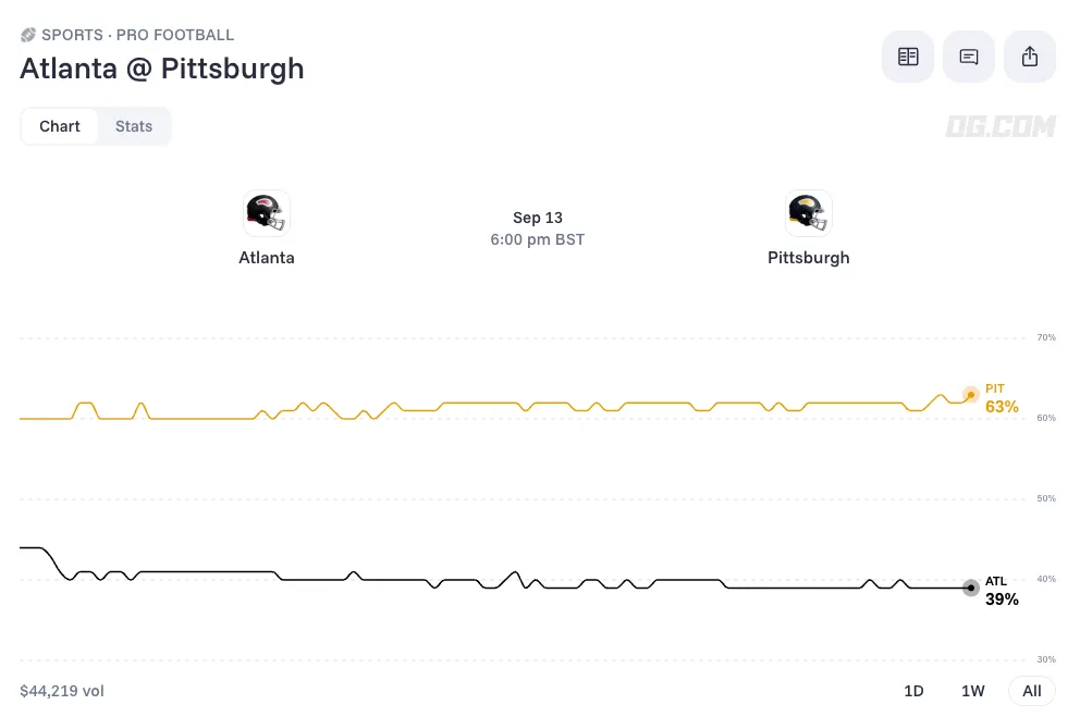 Atlanta Falcons vs Pittsburgh Steelers prediction and odds 16 september 2026